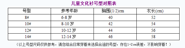 中國T恤衫產品尺碼大全！(圖2)